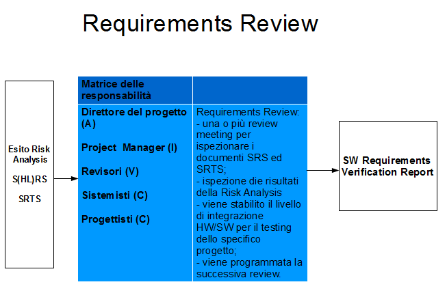 Illustrazione 36: Requirements Review 5.2.