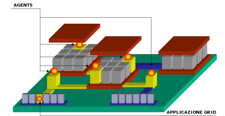 Figura 13: Una rappresentazione grafica di utilizzo dell infrastruttura Grid Computing Tale infrastruttura è composta sia di hardware che di software.