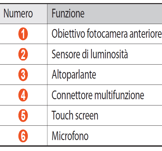 Laboratorio formativo sull uso di tablet: obiettivi - Mettere a punto un modello di formazione sull uso dei tablet replicabile su vasta scala - Verificare difficoltà ed