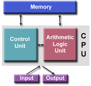 PCP LABORATORIO 1 INTRODUZIONE ALLA PROGRAMMAZIONE PARALLELA dato istante. Nel calcolo parallelo i programmi sono scritti per CPU multiple.