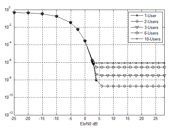 Capitolo 2. Tecnologie di comunicazione tra i sensori e la Base Station Figura 2.