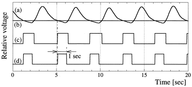 Capitolo 3. Tecnologia dei sensori: impiantabili o indossabili Figura 3.14 Report pletismografia optoelettronica, Aliverti.