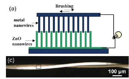 È altamente desiderabile per i dispositivi wireless e anche necessario per i dispositivi biomedicali impiantabili essere autoalimentati, senza utilizzare batterie.