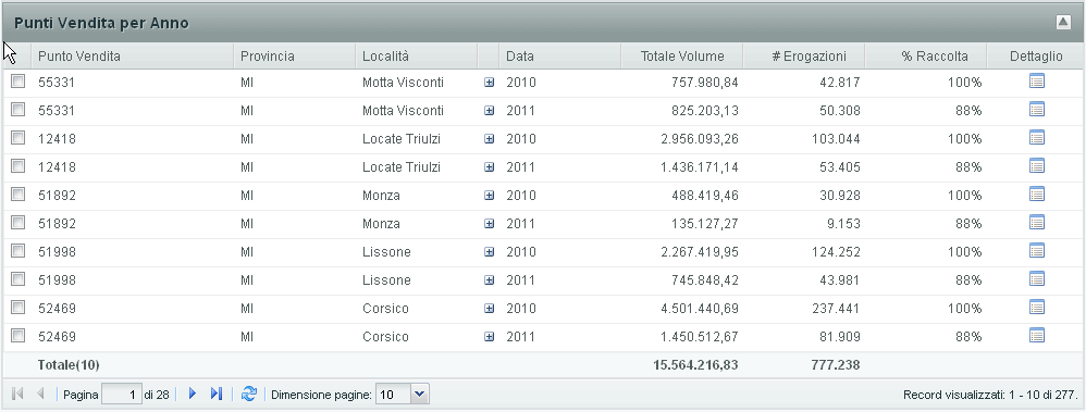 Per disaggregare/aggregare i risultati ottenuti: In questo esempio: 1. Nella sezione dei risultati fare clic di fianco a ogni aggregazione per disaggregare/aggregare. Fate clic qui per disaggregare.