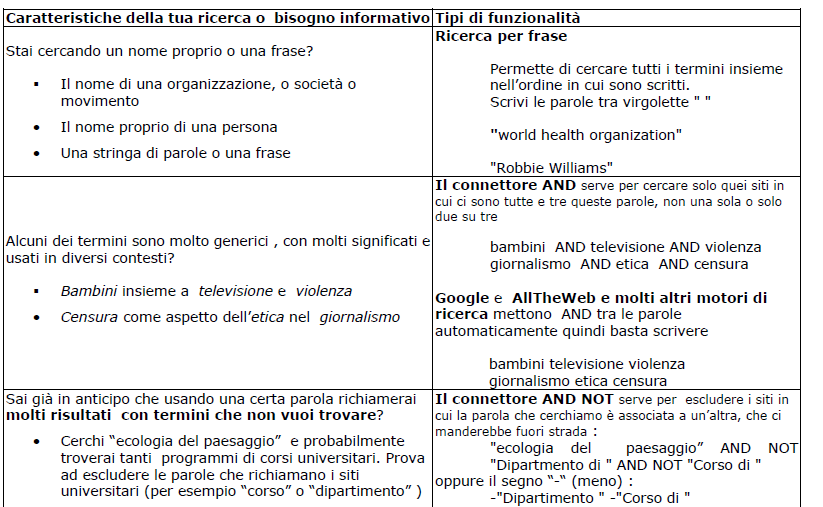 Come sfruttare le