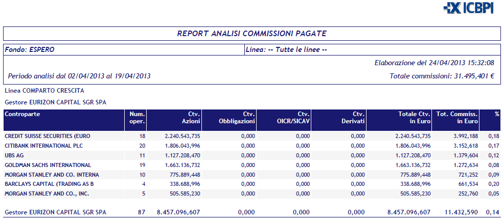 26 Esempi di Report Net