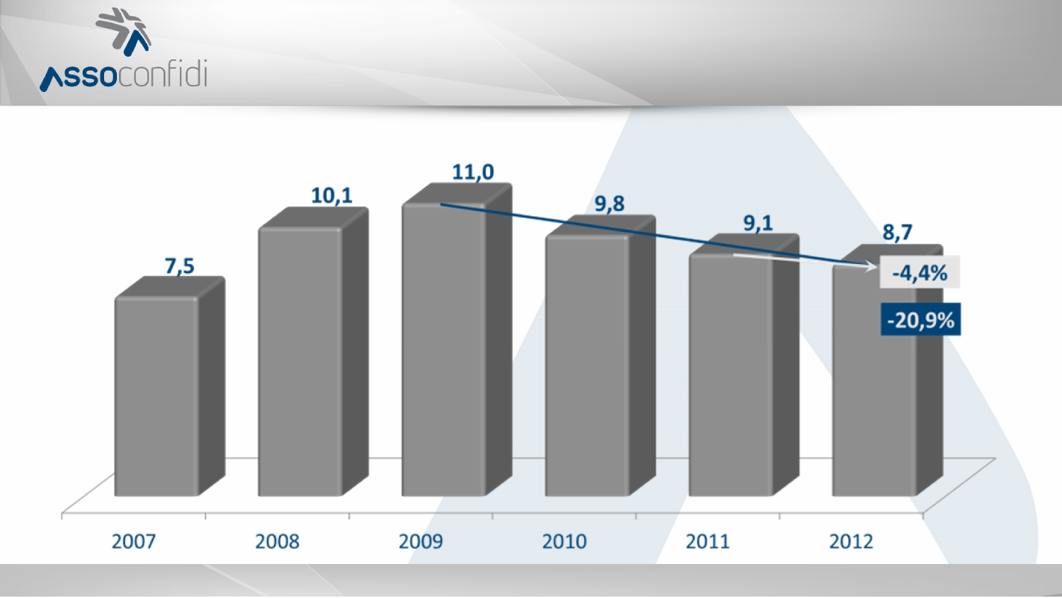 IL TREND