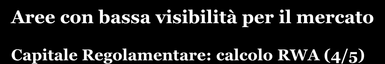 Capitale Regolamentare: calcolo RWA (4/5) Credito Industriale, Leasing, Factoring 10% Imprese 11% Small business 6% Consumer Finance 3% Commercial Real Estate 5% PcT attivi 2% Mutui Residenziali 20%