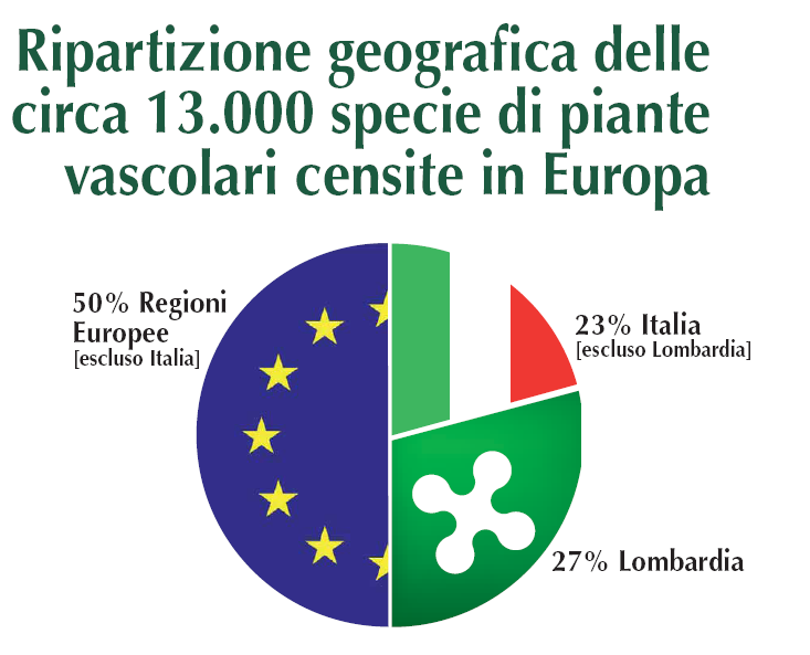 In Lombardia si fronteggiano: una elevata