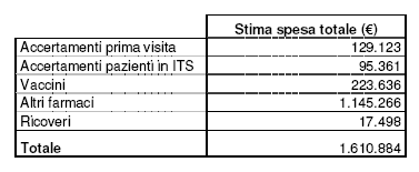 ESOTICHE Biodiversamente consapevoli Cosa