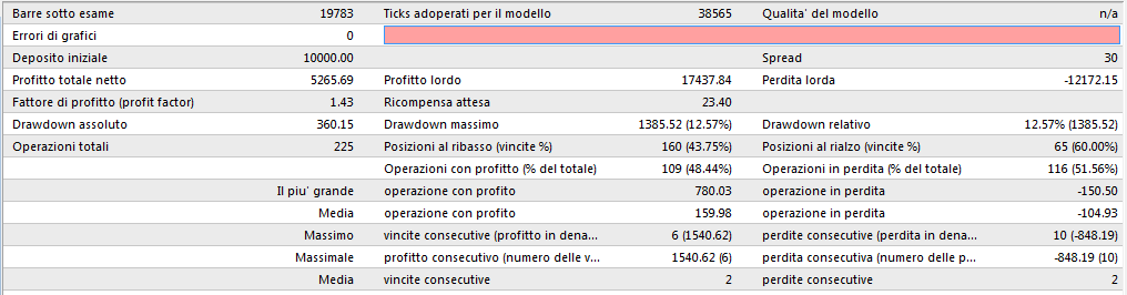 La sintesi delle performances Questo tipo di report fornisce i dati statistici basilari che descrivono le