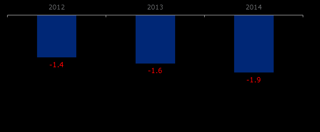 Questi negozi, dal 2009, hanno aumentato il proprio peso ai danni della GDO di ben 8,4 punti percentuali, rappresentando oggi il 24% del fatturato del cura persona nel Retail.