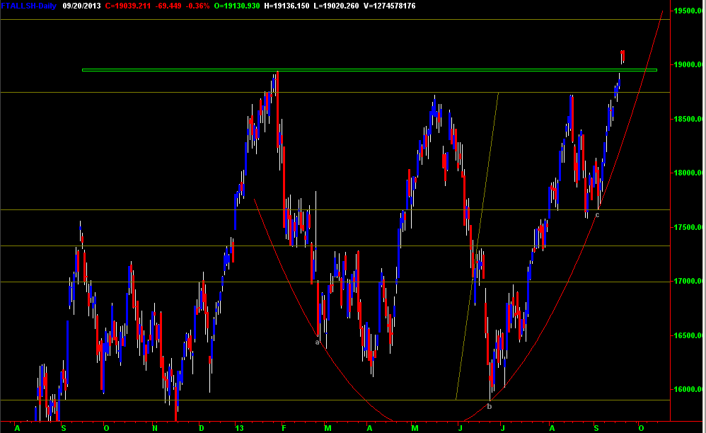 8 quanto l'indice FTSE All Shares costituisce la sintesi (e la madre) dell insieme degli indici settoriali esaminati nella parte terminale del lavoro.