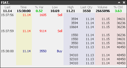 PRICE & QUOTE La finestra PRICE&QUOTE, tracciando le variazioni del primo livello sintetico di book, consente di monitorare l'andamento della conclusione dei contratti che avvengono sul mercato in