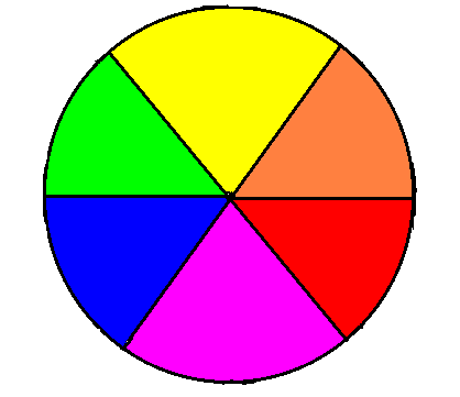 La contapposizione : il controcolore Un'altra importante proprietà del colore è la contrapposizione CONTAPPOSIZIONE che consiste nella capacità di ogni colore di annullare un altro colore.