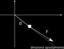 LAVORO ED ENERGIA 3. Lavoro ed Energia Cinetica Exercise 7. Un oggetto di 10 kg sta inizialmente muovendosi in linea retta alla velocità di 53 m/s. Per arrestarlo con una decelerazione di.