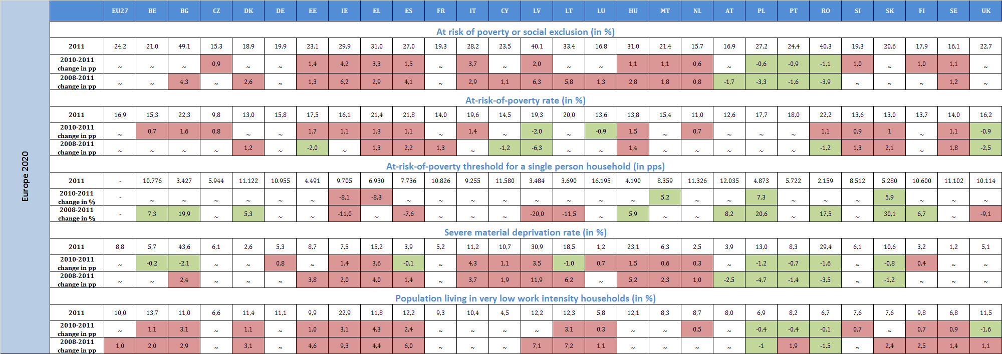 SPPM dashboard Focus sui trend rilevanti Association Européenne des Institutions Paritaires de