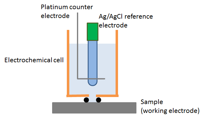 L.R. 26/2005 ART 21 PROGETTO NANOCOAT stato possibile ottenere delle informazioni sulla durezza dei materiali per confronto e non per valore assoluto.