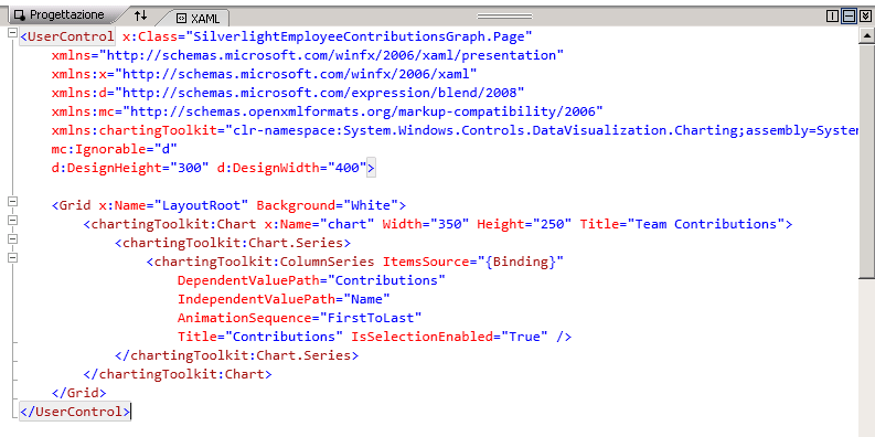 4. Aggiungere il controllo grafico Silverlight seguente all interno dell elemento Grid: <chartingtoolkit:chart x:name="chart" Width="350" Height="250" Title="Team Contributions">