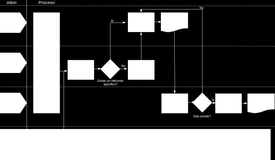 1. Identificazione In questo paragrafo vengono identificati i processi che, a partire dalla segnalazione (interna o esterna) di un dato, porta all'identificazione di uno o più dataset, delle relative