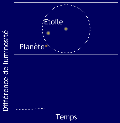 Metodo della microlente gravitazionale http://media4.obspm.fr/pianetiextrasolari/pages_exopl-methodes/methodeslentille.