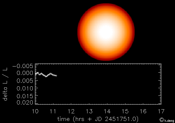 Variazione di luminosità della stella dovuta a un transito planetario