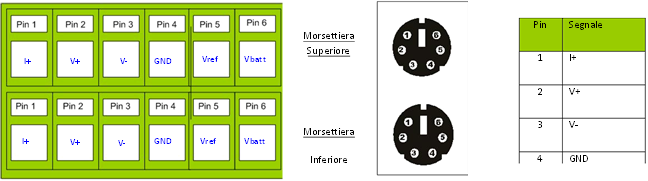 Caratteristiche tecniche: Tensione di dimensionamento scaricatore: 25V max Corrente atmosferica di prova (10/350uS): 500 Corrente nominale: 300mA Range di temperatura: -40 +85 C Classe di isolamento: