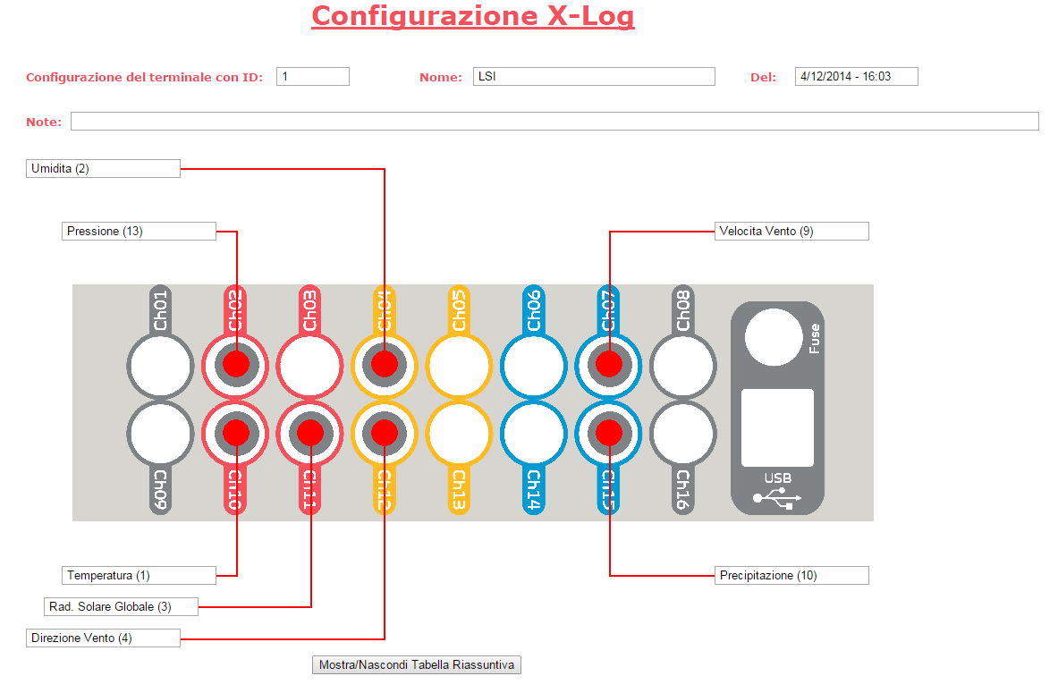 Nella parte in alto della pagina compaiono dei tasti e dei campi il cui significato è il seguente: Nuovo setup: azzera ogni configurazione e predispone il terminale per essere configurato nuovamente