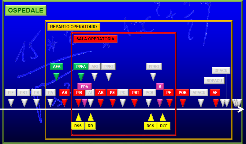 Capitolo 4 Da questi dati di base si può partire per elaborare indicatori che riguardano il gruppo /reparto operatorio e la singola sala operatoria.