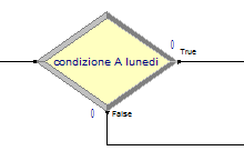 Capitolo 6 Si nota come questi tre moduli si differenzino principalmente per il parametro Type grazie al quale si decide il tipo di statistica da generare.