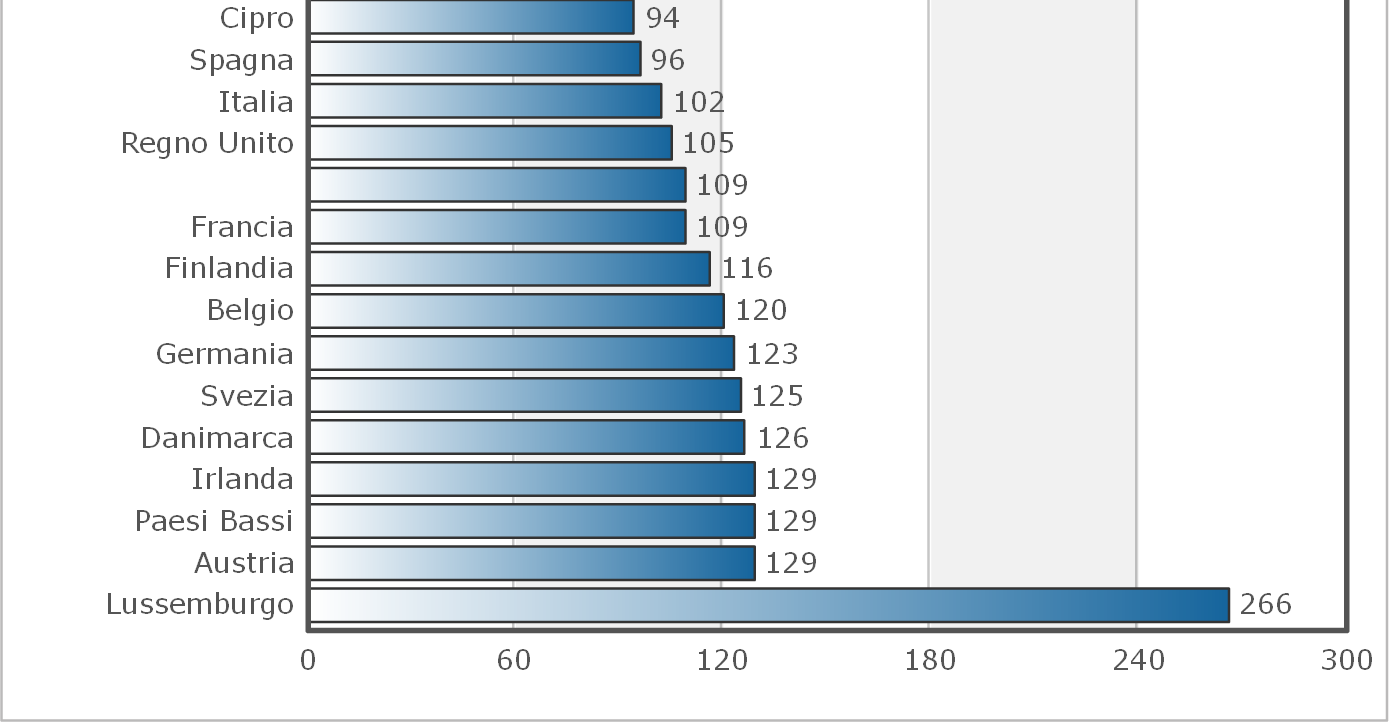 Fonte: Eurostat A L L A R G A M E N T O qualsiasi Paese europeo può chiedere l'adesione purchè rispetti i valori democratici dell'ue e si impegni a promuoverli in particolare, un Paese può entrare a