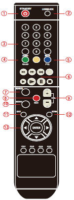 1.5 Telecomandi Il telecomando è il dispositivo di input secondario Per navigare sull'interfaccia di sistema. Per utilizzare il telecomando: 1.