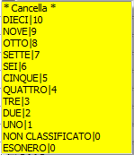 Nella scuola primaria il menu relativo al comportamento viene caricato come elenco di giudizi al posto dei voti usati nella scuola secondaria.