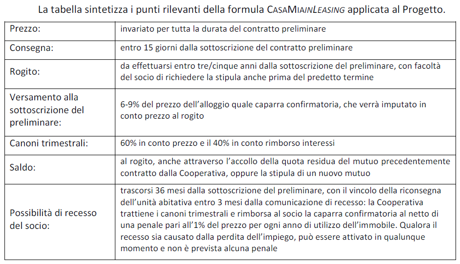 Questa formula risulta particolarmente efficace ed è in grado di soddisfare le esigenze di diversi target (30/35 anni l età media) dei potenziali acquirenti: - chi ha un buon reddito ma, avendo