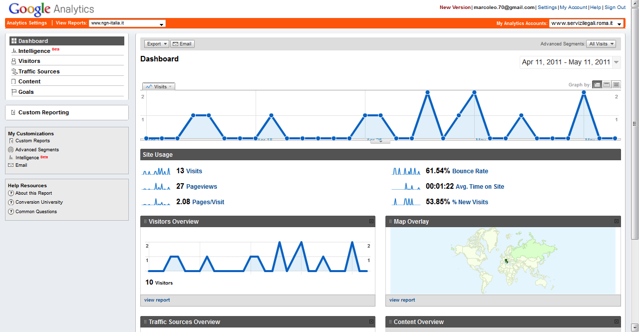 Google Analytics Con Google Analytics è possibile monitorare i visitatori provenienti da tutte le fonti, siano essi motori di ricerca, siti