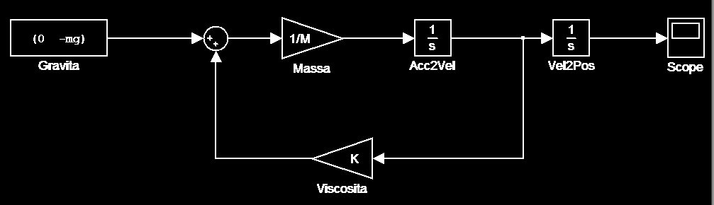 Carlo Alberto Avizzano, Laboratorio di Meccanica e Meccatronica 2011-2012 16 stema nel suo complesso, risulta possibile verificare che alcune suo componenti rispettino i comportamenti dinamici