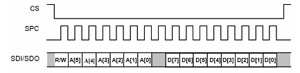 Carlo Alberto Avizzano, Laboratorio di Meccanica e Meccatronica 2011-2012 301 Scritture singole e multiple Sono molto simili con inversione dei bit di WRITE, si allegano solo i diagrammi: Variante di