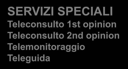 Il CReG come modello di disease management ARRUOLAMENTO Validazione casi Convocazioni Comunicazione al paziente Raccolta consenso PIANIFICAZIONE Biblioteca percorsi Caratterizzazione paziente