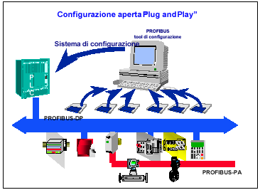 Profibus DP Stefano