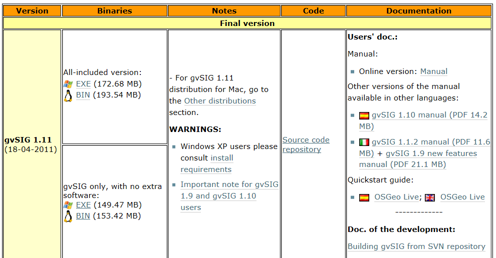 2.1 L installazione del software Figura 25 Schermata del sito web per l installazione del software Il programma gvsig richiede alcune applicazioni ausiliarie per poter funzionare: macchina virtuale