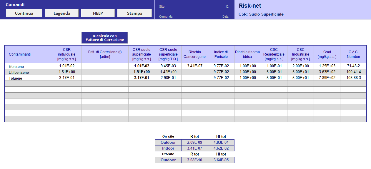 Output (CSR individuali) che sono calcolate indipendentemente per ciascun contaminante applicando l analisi di rischio in modalità indiretta, ovvero stimando le concentrazioni massime che si possono