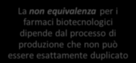 Differenze minime nei processi di manufacturing, estrazione, purificazione generano eterogeneità La non equivalenza per i farmaci biotecnologici dipende dal processo