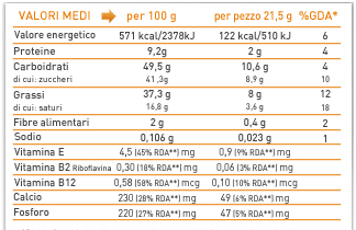 ESEMPI KINDER BUENO UN PÒ DI FAME?