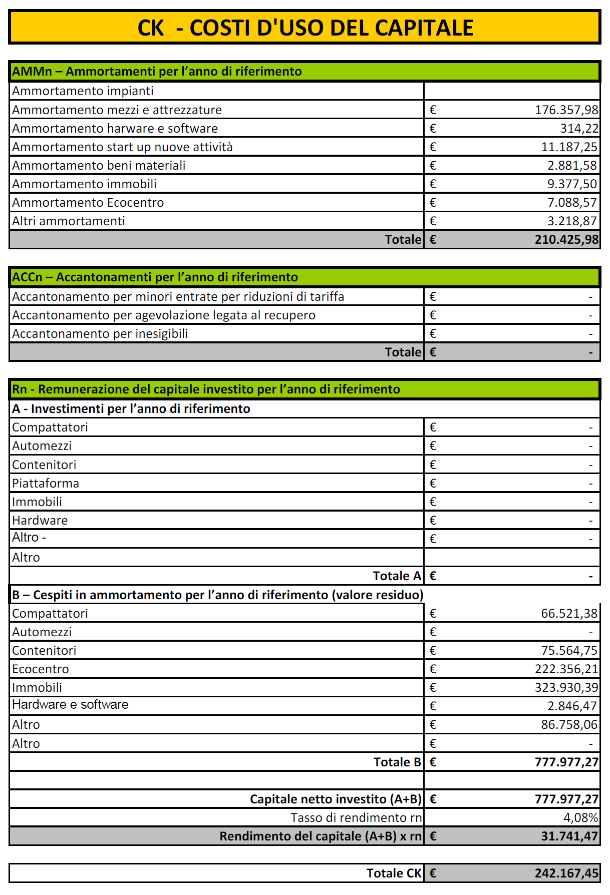 5. DETERMINAZIONE DEI COSTI D USO DEL CAPITALE CK I costi d uso del capitale CK