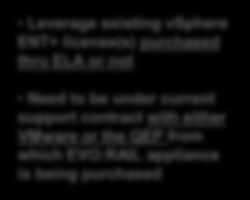 Purchasing Options All-in-One Solution vsphere Loyalty Program New Includes all the hardware, VMware software and support Ideal for new VMware customers or for existing customers implementing a new