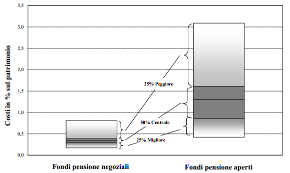 Lo scopo della Nota Informativa è definire tutte le caratteristiche della forma previdenziale.