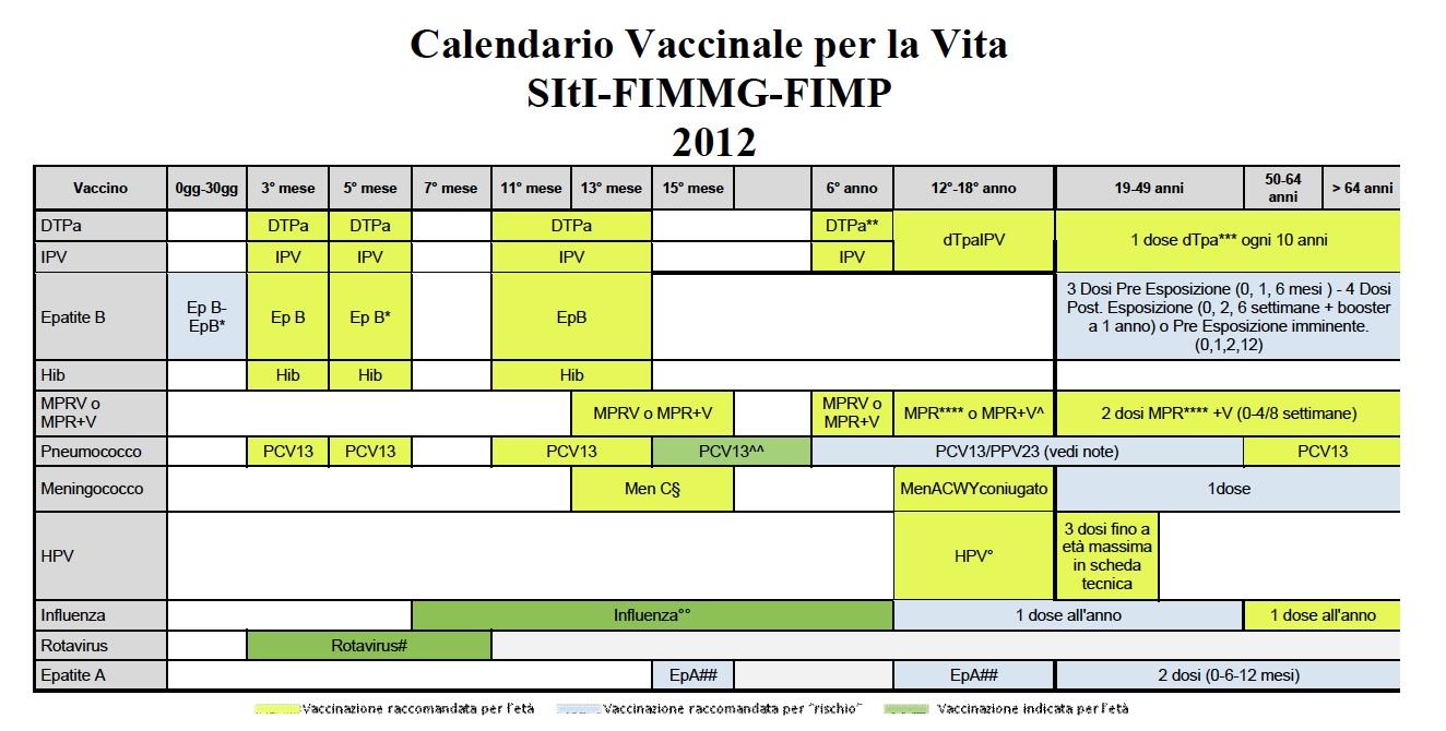 Dose singola. La vaccinazione contro il meningococco C viene eseguita contemporaneamente in due coorti: la prima coorte al 13-15 mese di vita e la seconda coorte a 12-14 anni.