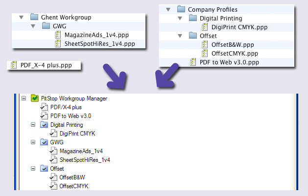 6. Usare PitStop Workgroup Manager in PitStop Pro Se una cartella distribuita contiene sottocartelle, queste sottocartelle compaiono in PitStop Workgroup Manager.