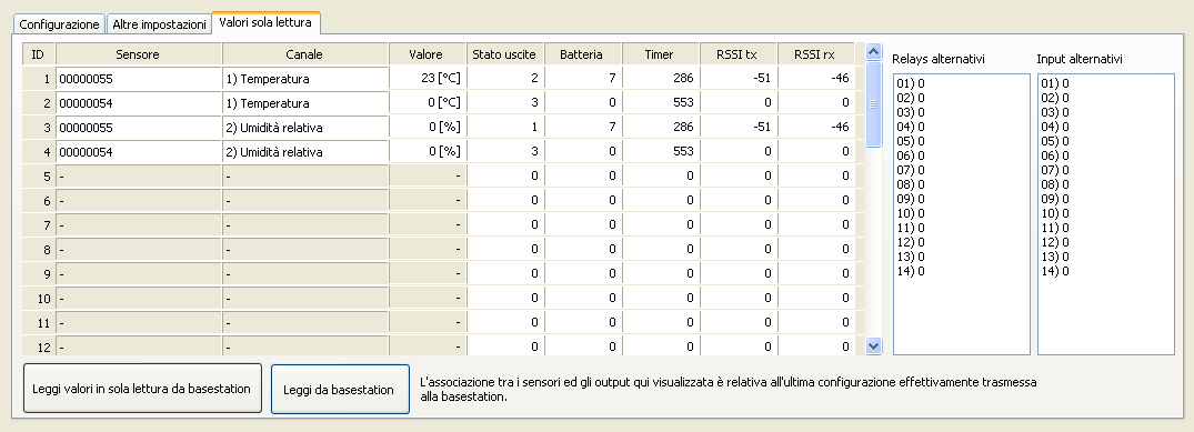 6.4. Visualizzazione delle uscite PLC. L applicazione è in grado di leggere gli stessi valori pubblicati per il canale di comunicazione con il PLC selezionando il pulsante Valori sola lettura.