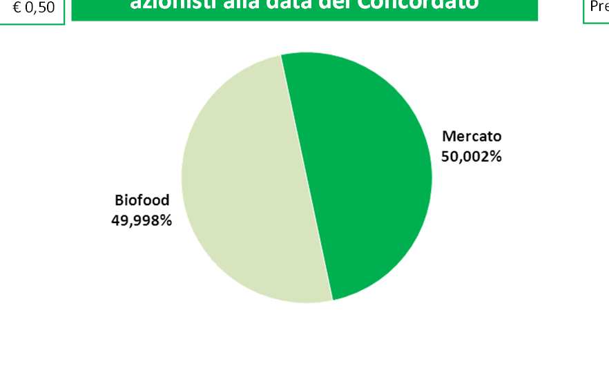 azioni 6.000.